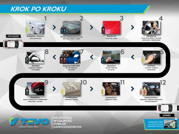 Tevo Plakat Tevo 60x40